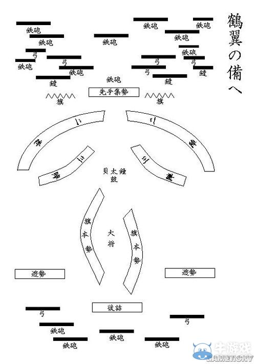 《幕府將軍2：全面戰(zhàn)爭》陣法流圖文攻略