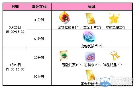 《QQ炫舞》3月回饋第四周 4800點券大派送