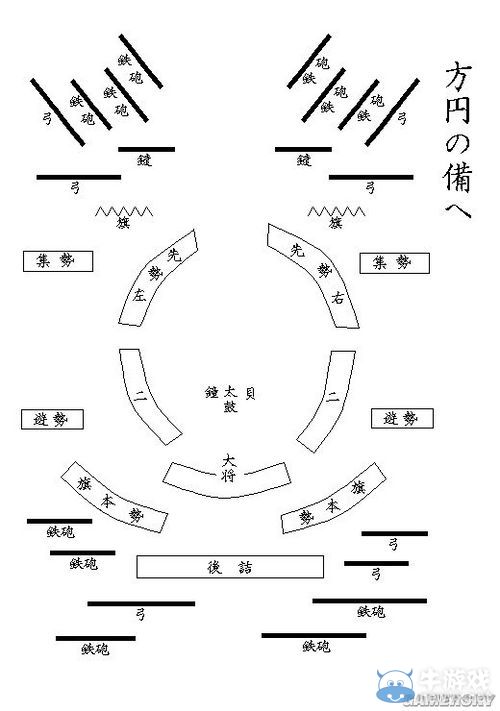 《幕府將軍2：全面戰爭》陣法流圖文攻略