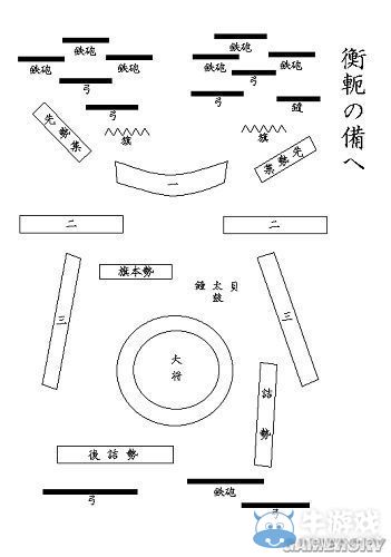 《幕府將軍2：全面戰(zhàn)爭(zhēng)》陣法流圖文攻略