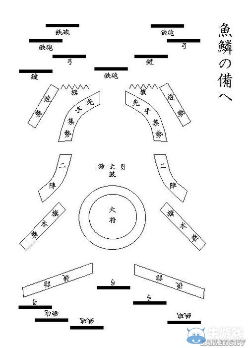 《幕府將軍2：全面戰爭》陣法流圖文攻略