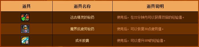 《DNF》女槍二次覺醒 通關、升級有好禮