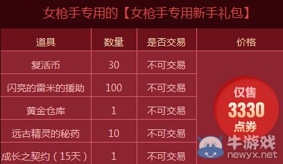 《DNF》慶祝女槍二覺 專屬新手禮包上架