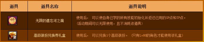 《DNF》女槍二次覺醒 通關、升級有好禮