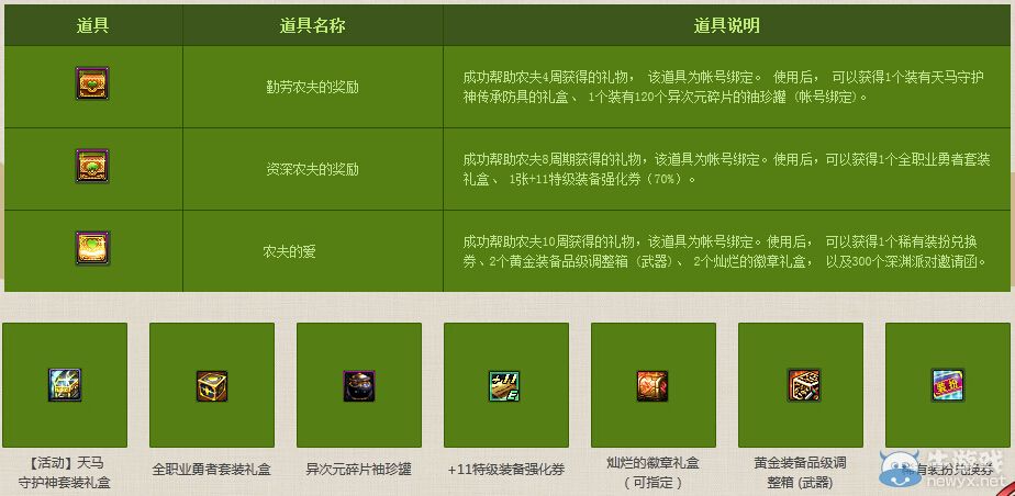 《DNF》簽到奔跑福利第三波活動(dòng)詳解