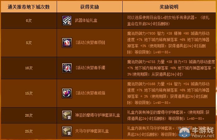 《DNF》女槍二次覺醒 通關、升級有好禮