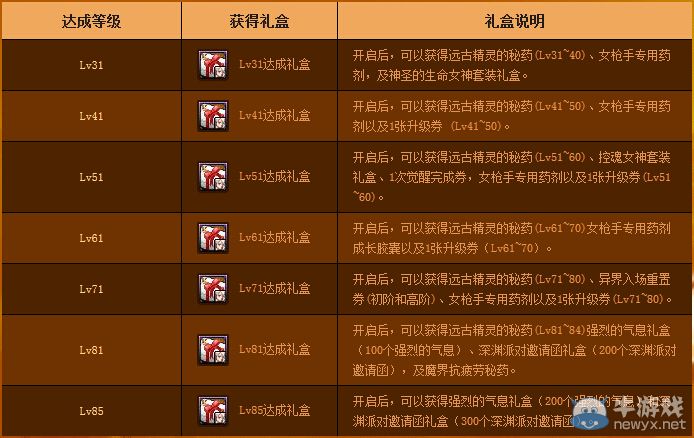 《DNF》女槍二次覺醒 通關、升級有好禮