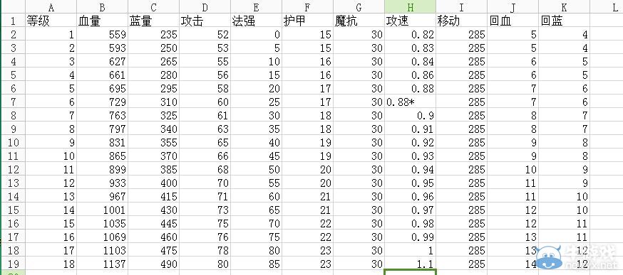 《300英雄》靈魂阻擊手詩乃測評
