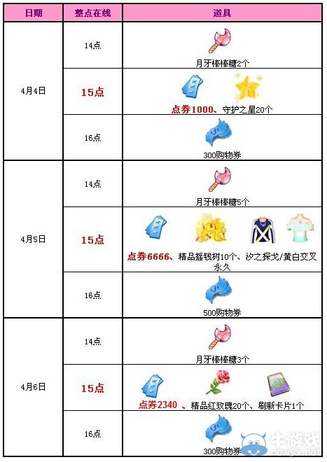 《QQ炫舞》清明節(jié)三天假期 送您10006點(diǎn)券+永久上衣