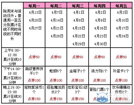《QQ炫舞》清明節(jié)三天假期 送您10006點(diǎn)券+永久上衣