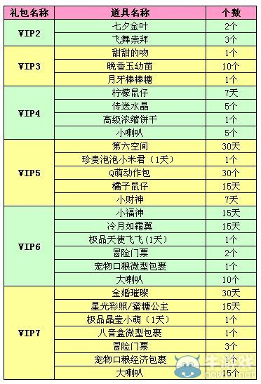 時尚時尚最時尚 《QQ炫舞》紫鉆禮包四月更新
