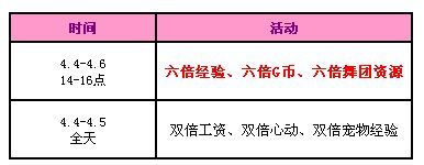《QQ炫舞》清明節(jié)三天假期 送您10006點(diǎn)券+永久上衣