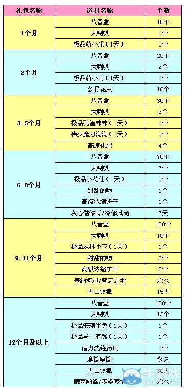 時尚時尚最時尚 《QQ炫舞》紫鉆禮包四月更新