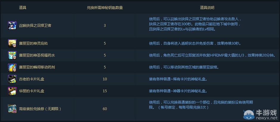 《DNF》春季特別版抉擇之沼活動詳解