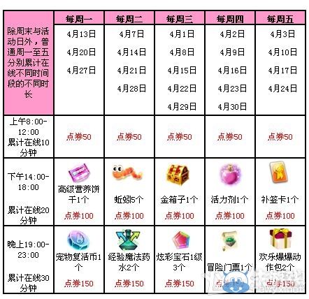 《QQ炫舞》四月回饋第三周派送7000點(diǎn)券與2個(gè)祈福點(diǎn)！