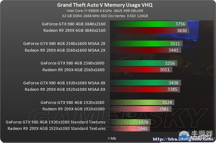 《GTA5》PC版顯卡CPU畫面設置指南