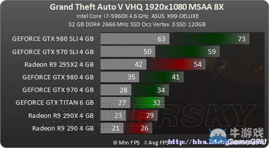 《GTA5》PC版顯卡CPU畫面設置指南
