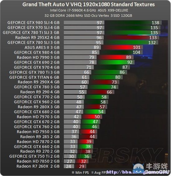 《GTA5》PC版顯卡CPU畫面設置指南