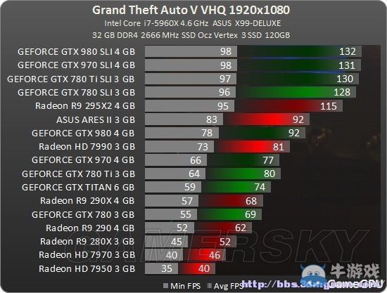 《GTA5》PC版顯卡CPU畫面設置指南