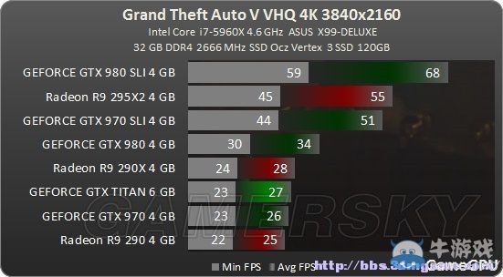 《GTA5》PC版顯卡CPU畫面設置指南