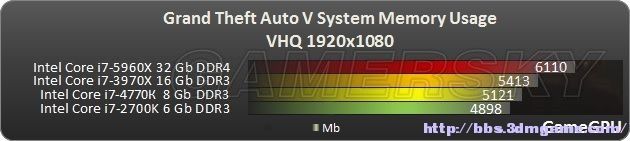 《GTA5》PC版顯卡CPU畫面設置指南