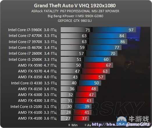 《GTA5》PC版顯卡CPU畫面設置指南