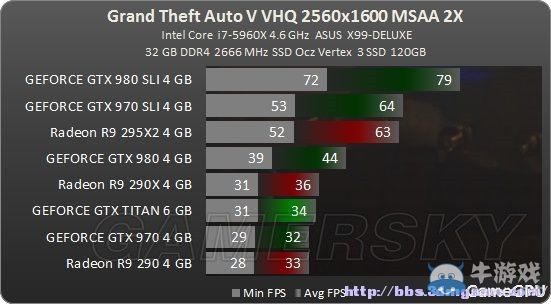 《GTA5》PC版顯卡CPU畫面設置指南