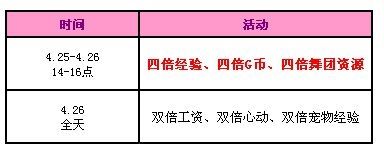 《QQ炫舞》四月回饋第4周 派送5500點券與祈福點！