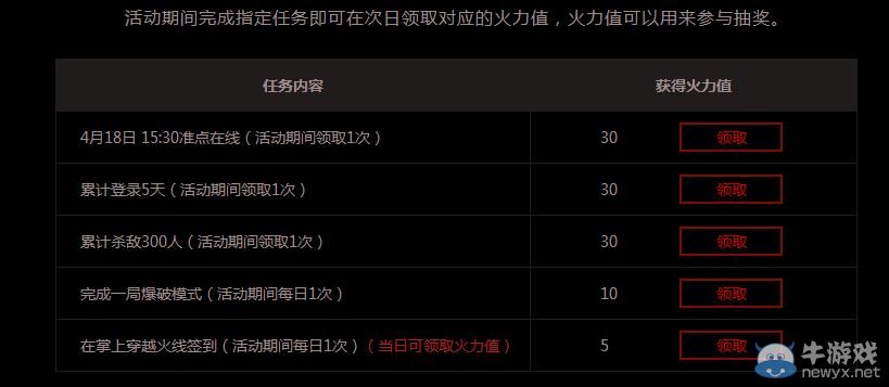 穿越火線CF123開火活動介紹