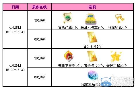 《QQ炫舞》四月回饋第4周 派送5500點券與祈福點！