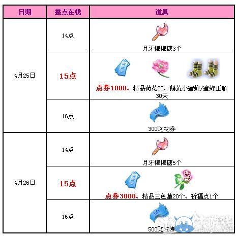 《QQ炫舞》四月回饋第4周 派送5500點券與祈福點！