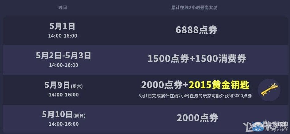 《QQ飛車》五一狂歡嗨翻天整點在線得黃金車