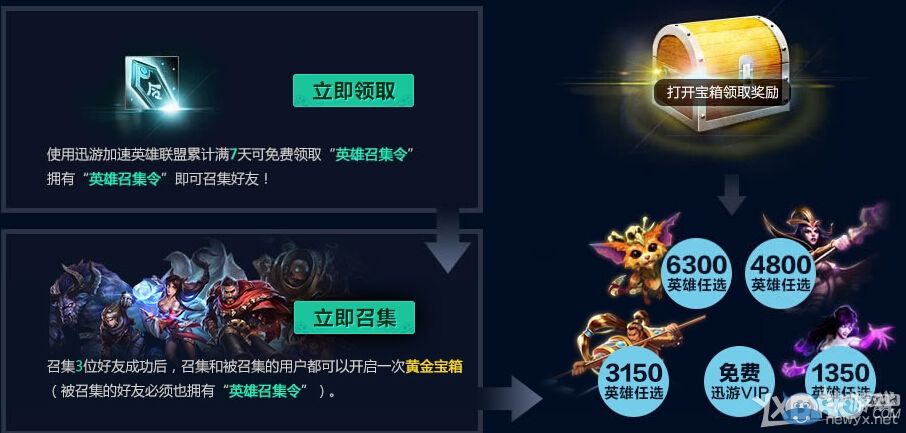 《LOL》迅游英雄聯(lián)盟春季考試 免費(fèi)送英雄