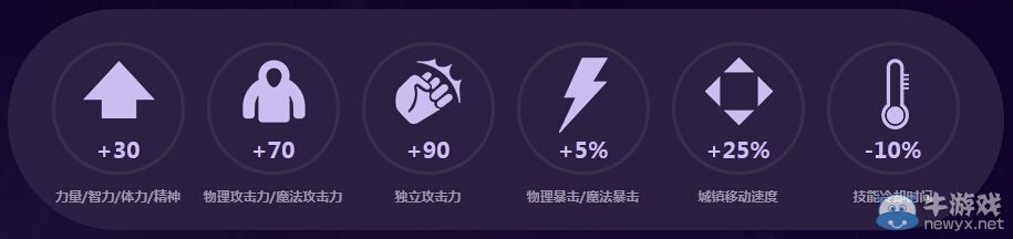 《DNF》五一哥特蘿莉夢(mèng)幻禮包購(gòu)買(mǎi)活動(dòng)