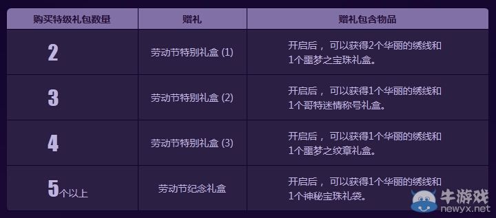 《DNF》五一哥特蘿莉夢(mèng)幻禮包購(gòu)買(mǎi)活動(dòng)
