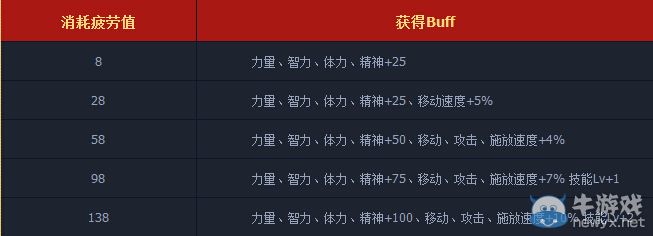 《DNF》五一熱戰豪禮大放送活動