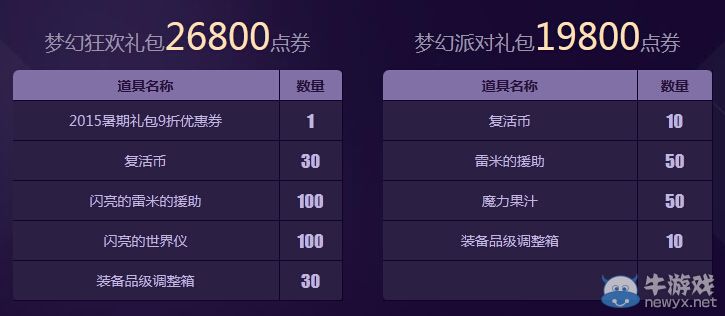 《DNF》五一哥特蘿莉夢(mèng)幻禮包購(gòu)買(mǎi)活動(dòng)