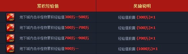 《DNF》五一熱戰豪禮大放送活動