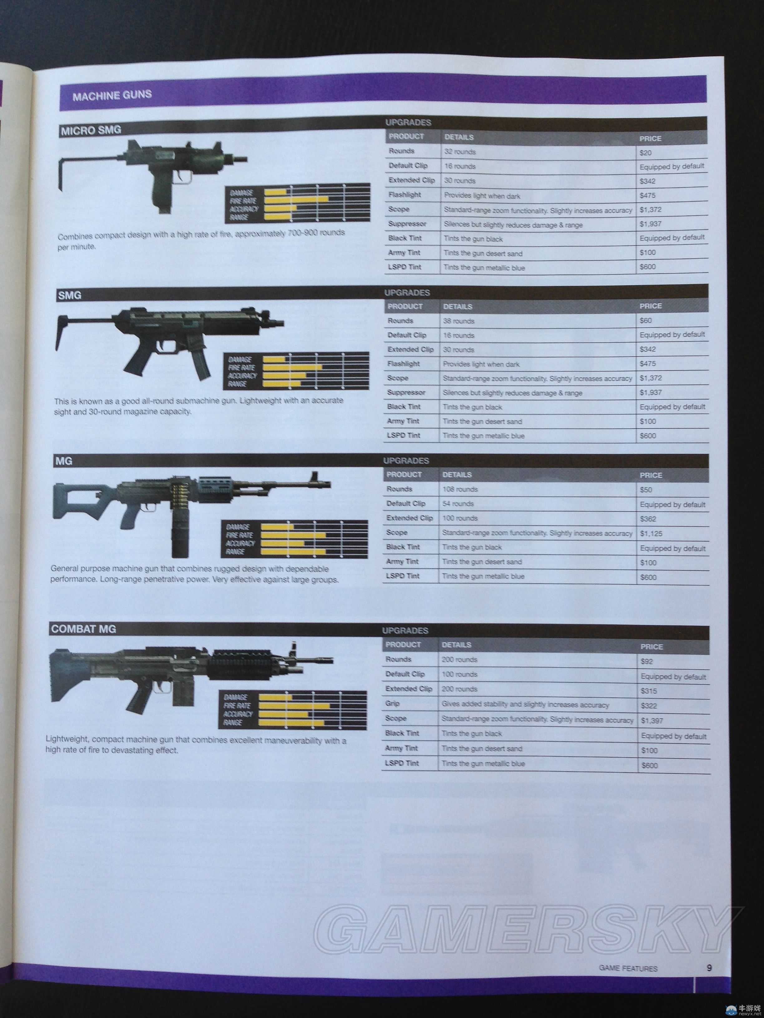 《GTA5》全武器裝備數據一覽