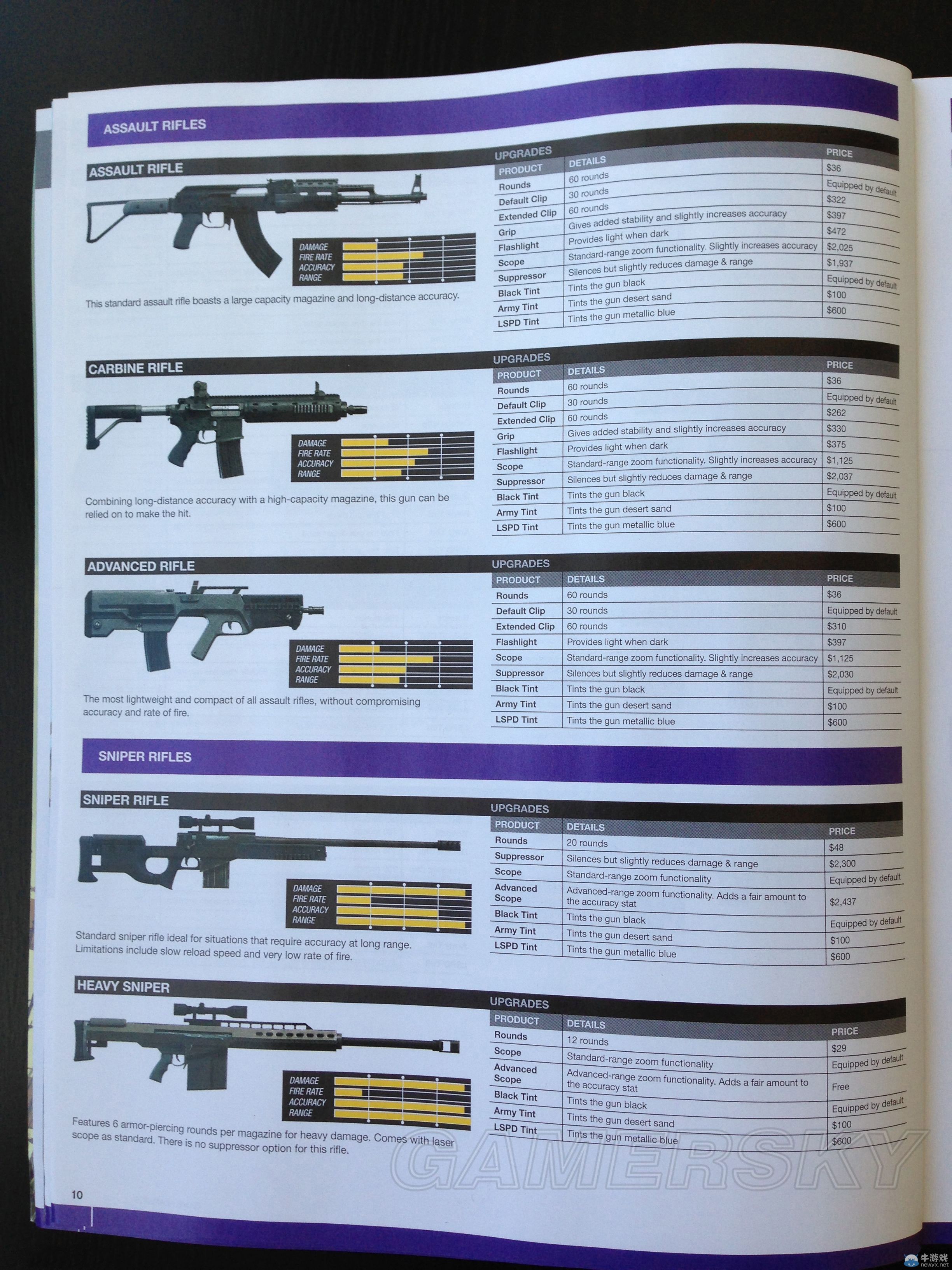 《GTA5》全武器裝備數(shù)據(jù)一覽