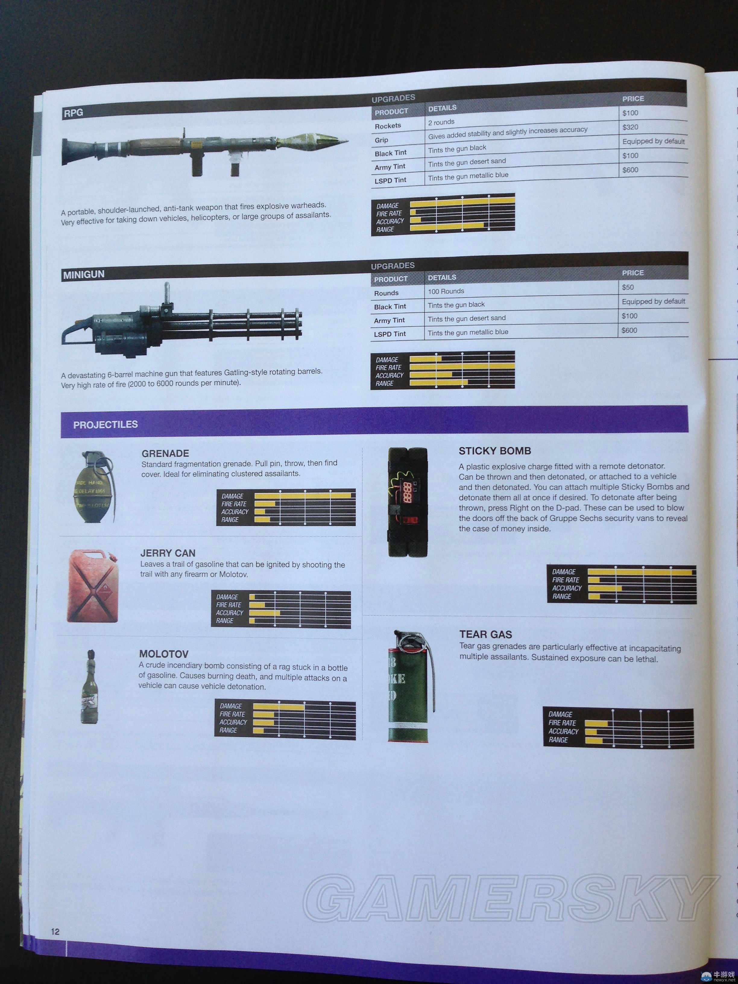 《GTA5》全武器裝備數(shù)據(jù)一覽