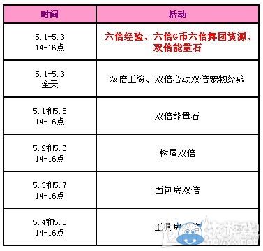 《QQ炫舞》五一3天回饋 6620點(diǎn)券大派送