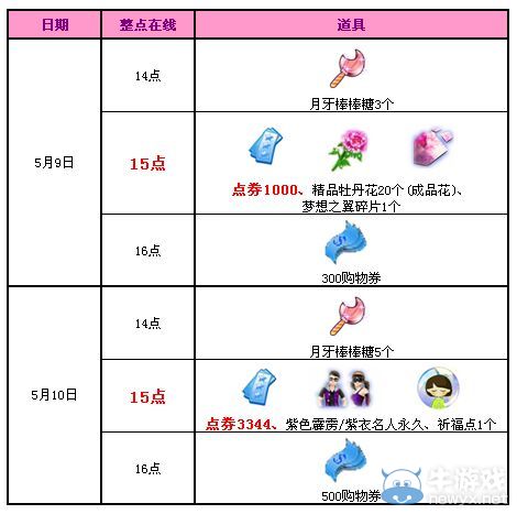 《QQ炫舞》五月回饋第二周4344點(diǎn)券+永久套裝派送！