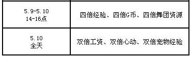 《QQ炫舞》五月回饋第二周4344點(diǎn)券+永久套裝派送！