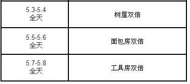 《QQ炫舞》五月回饋第二周4344點(diǎn)券+永久套裝派送！
