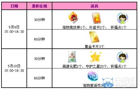 《QQ炫舞》五月回饋第二周4344點(diǎn)券+永久套裝派送！
