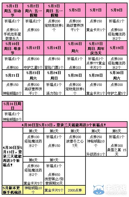 《QQ炫舞》五月回饋第二周4344點(diǎn)券+永久套裝派送！