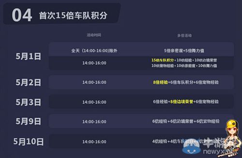 《QQ飛車(chē)》全民大回饋 “黃金車(chē)”免費(fèi)送！