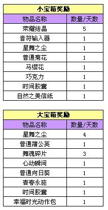 《QQ炫舞》周年慶 幸運(yùn)轉(zhuǎn)轉(zhuǎn)樂再開啟