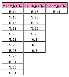 《QQ炫舞》周年慶 幸運(yùn)轉(zhuǎn)轉(zhuǎn)樂再開啟
